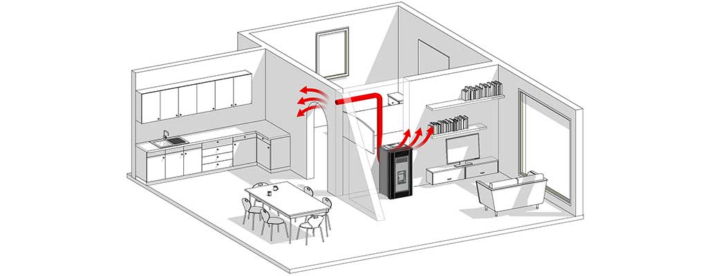 Rozporowadzenie powietrza w systemie DGP w piecyku peletowym Eva Calor