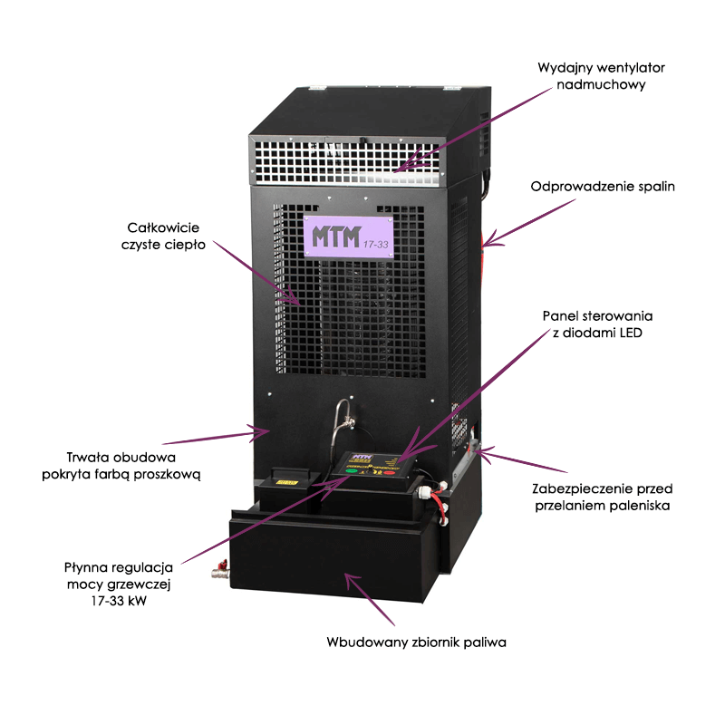 Piec multiolejowy MTM 17-33