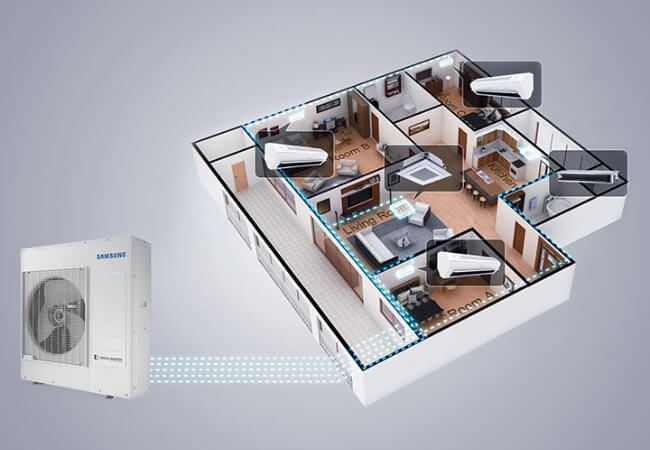 System klimatyzacji multi split Samsung FJM w domu