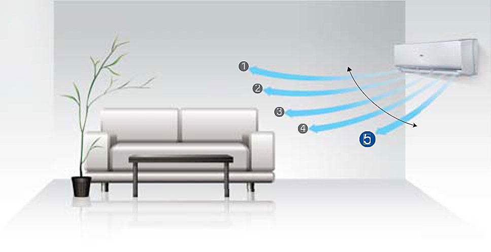 Klimatyzator Haier Jade – nawiew 3D Airflow (2)