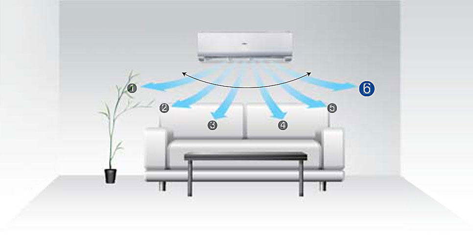 Klimatyzator Haier Jade – nawiew 3D Airflow (3)