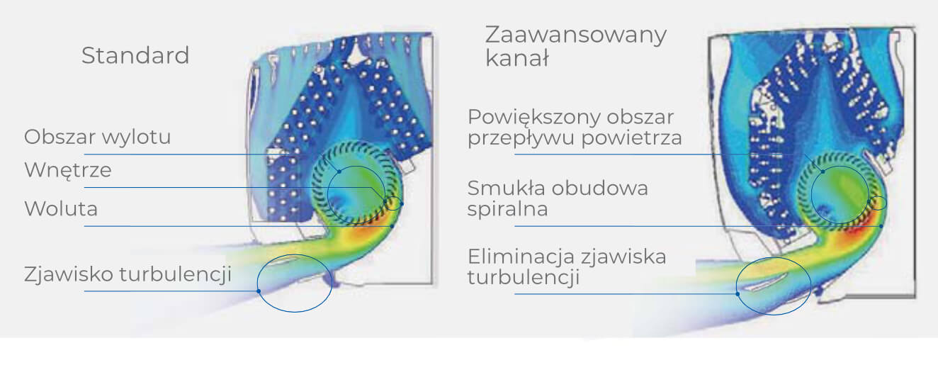 Klimatyzator Haier Jade – zoptymalizowany kanał powietrza