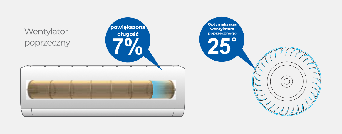 Klimatyzator Haier Jade – zoptymalizowany wentylator poprzeczny