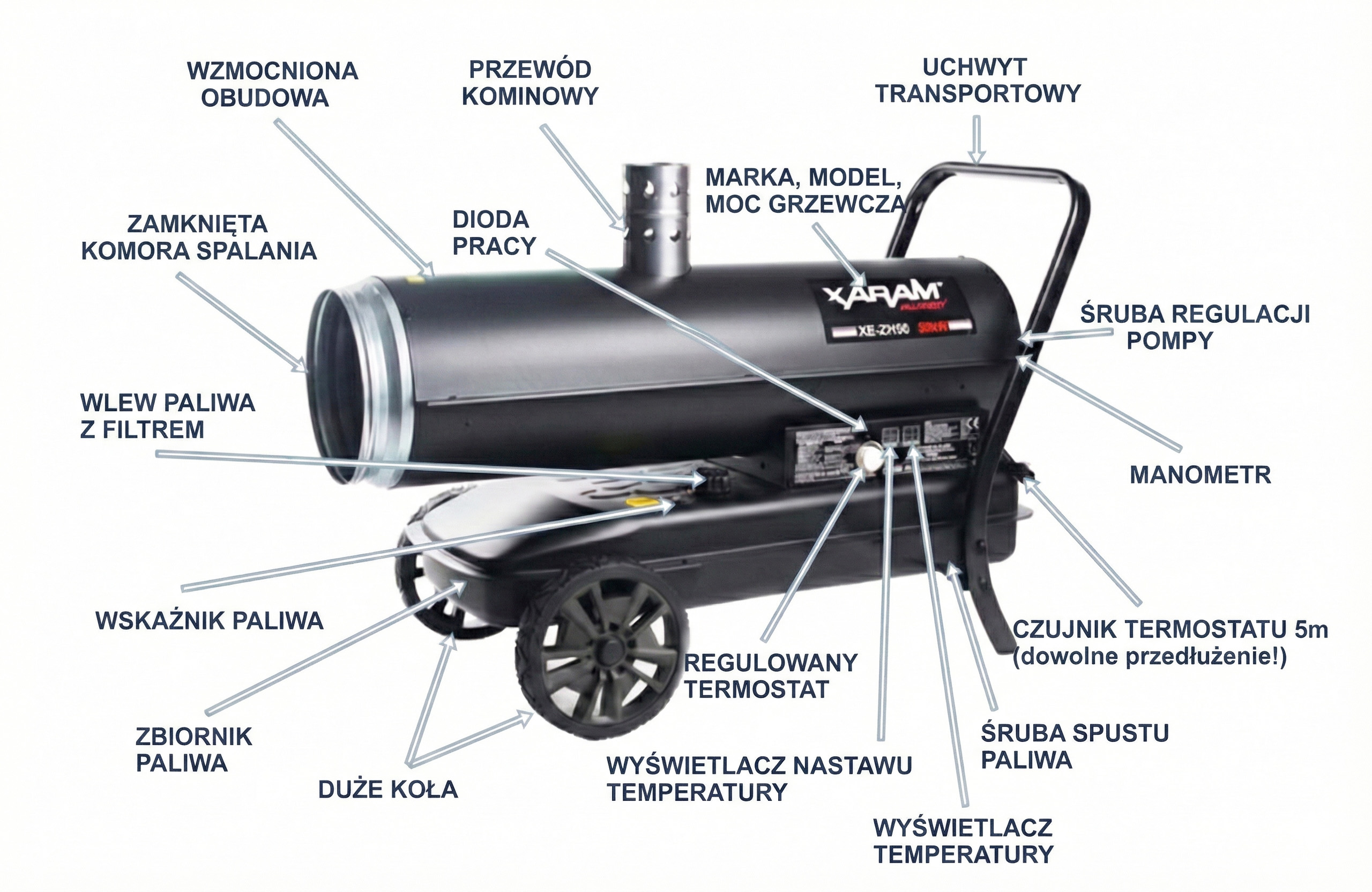 Schemat budowy nagrzewnicy XE-ZH50+